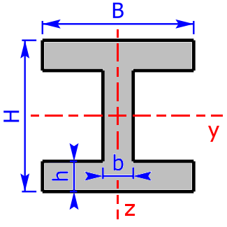 Bild eines I-Trägers