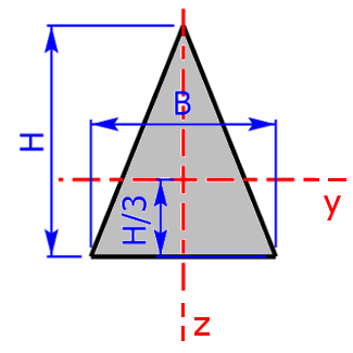 Querschnitt eines gleichschenkeligen Dreieckes