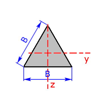 Querschnitt eines gleichseitigen Dreiecks