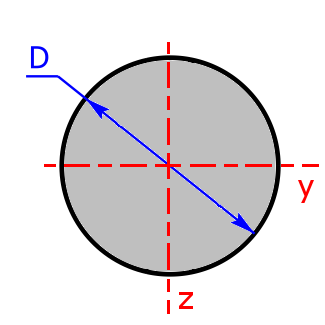 Bild eines Kreisquerschnitts