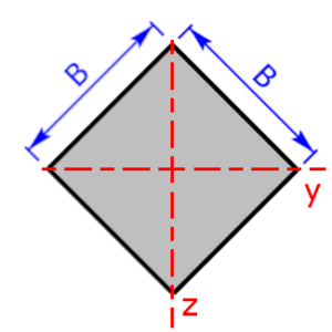 Querschnitt eines gedrehten Quadrats