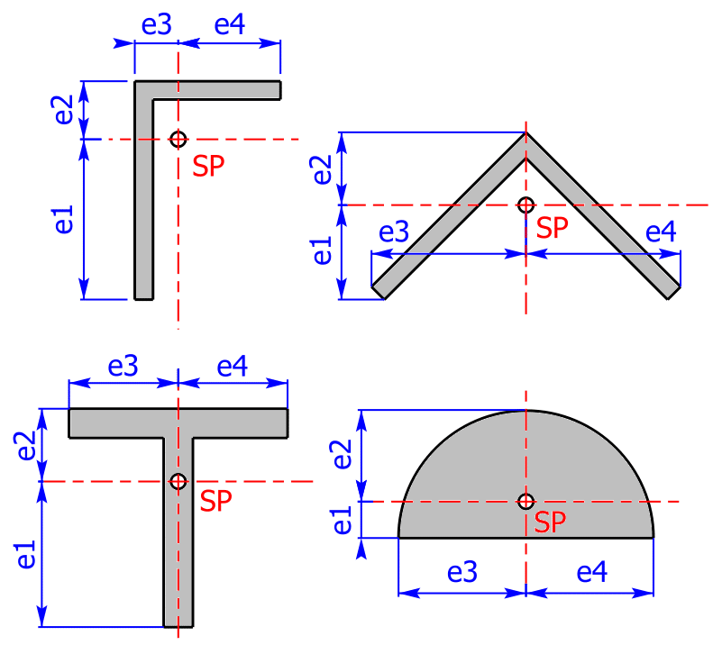 Randfaserabstände von L-Profil, T-Profil und Halbkreis