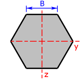 Querschnitt eines Sechskants/Sechsecks