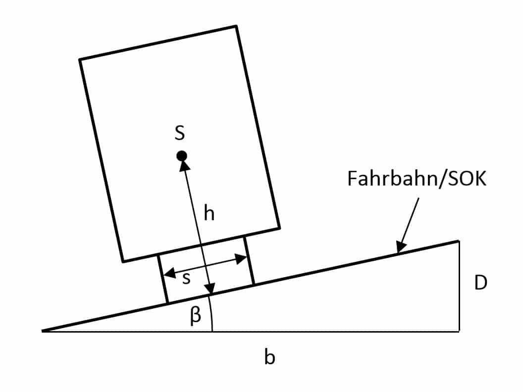 Skizze für Zug bzw. Kraftfahrzeug