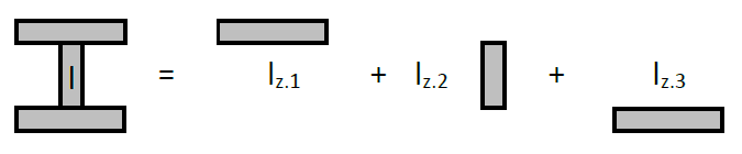 Teilflächenträgheitsmomente bezüglich z-Achse