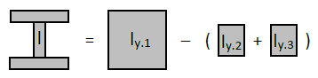 Teilflächenträgheitsmomente bezüglich y-Achse