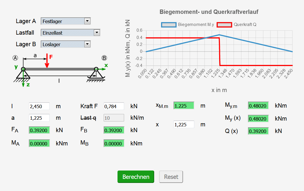 Screenshot des ausgefüllten Balkenrechners zur Berechnung von F mittels Iteration