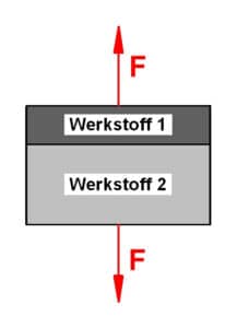 Formeln & Beispiele für Zug­- und Druck­spannungen - DI Strommer