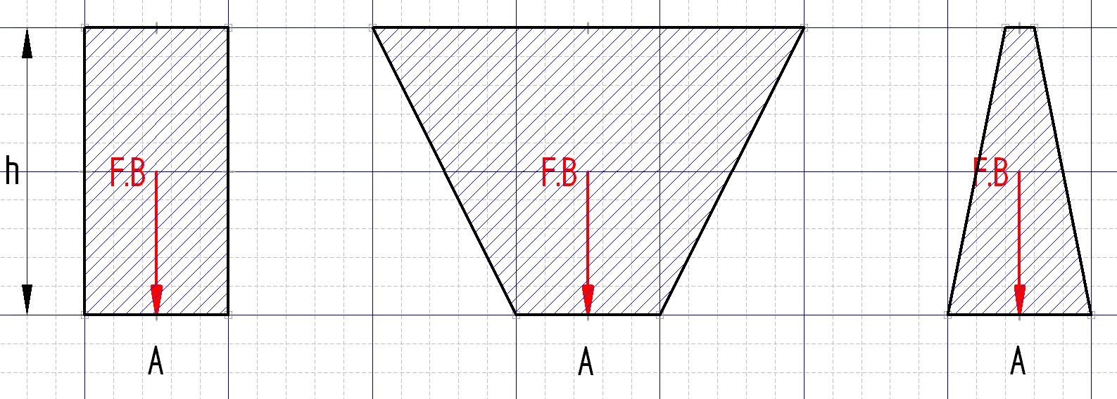 Verschiedene Behälter mit gleicher Bodenkraft.